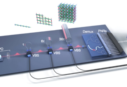 Redefining Data Transmission and Computing